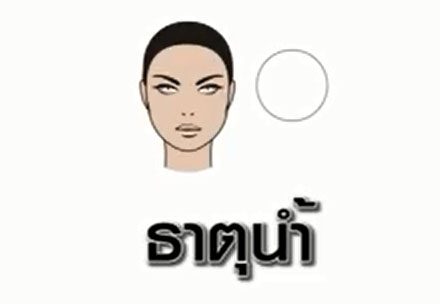 ธาตุน้ำ