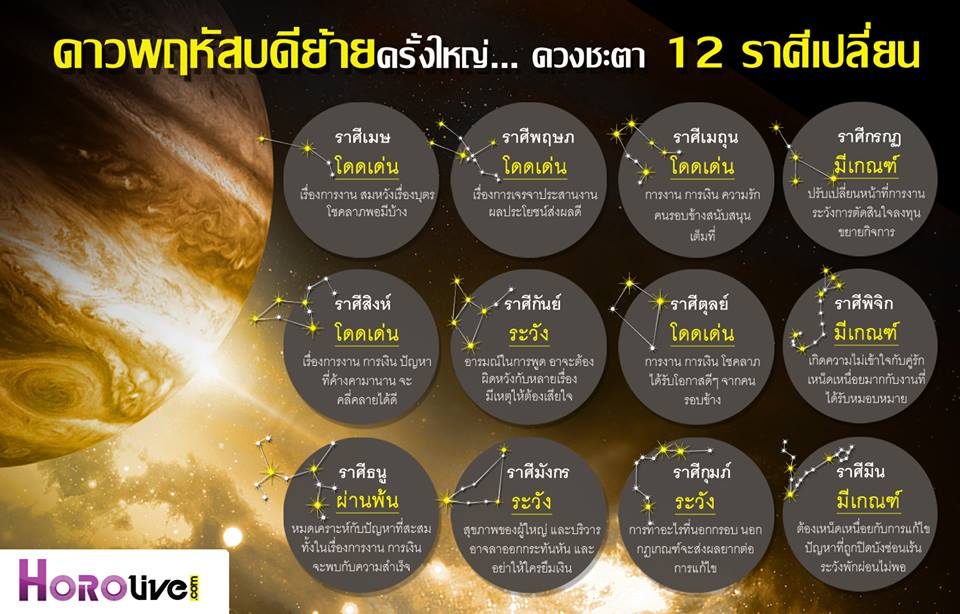 ดาวพฤหัสบดีย้ายใหญ่