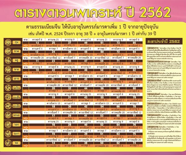 ตารางดาวนพเคราะห์