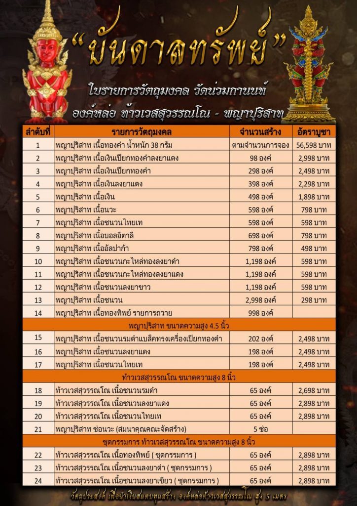 ใบรายการองค์หล่อท้าวเวสสุวรรณโณ - พญาปุริสาท รุ่นบันดาลทรัพย์