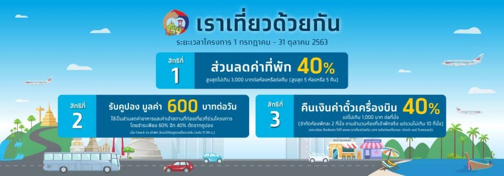 รู้ไว้ก่อนใช้สิทธิ์!! 'เราเที่ยวด้วยกัน' ลงทะเบียนวันไหน-ได้สิทธิประโยชน์อะไรบ้าง!?