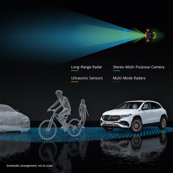 Mercedes-EQA
