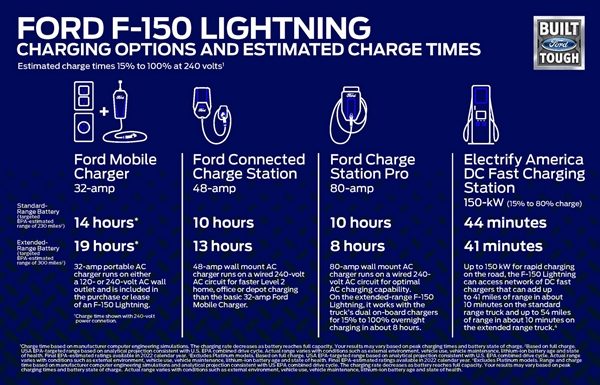 Ford F-150 Lightning