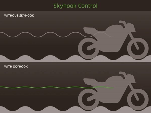 Skyhook