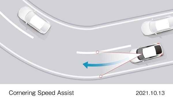 Honda SENSING 360