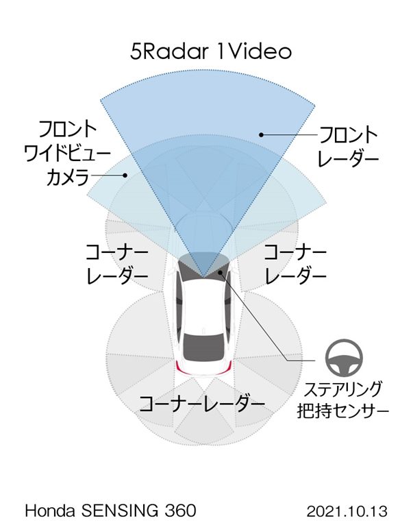 Honda SENSING 360
