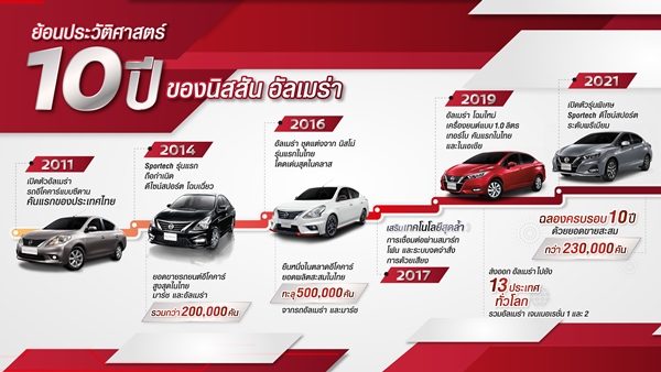 Nissan Almera