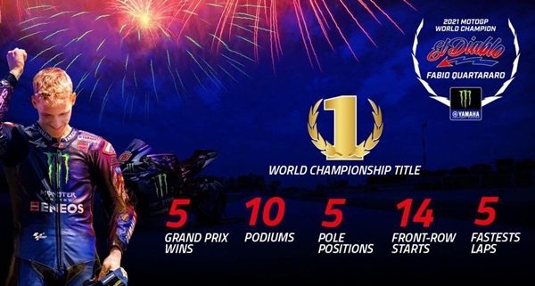 Yamaha MotoGP 2021