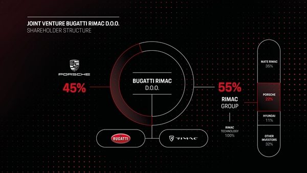 Bugatti-Rimac
