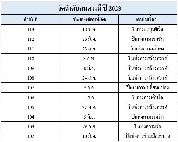 คนดวงดี