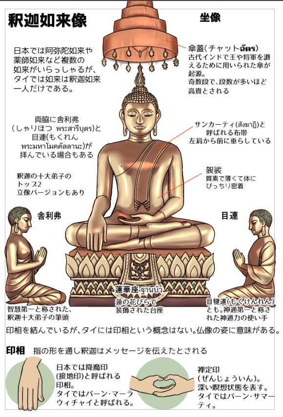 พระพุทธรูป