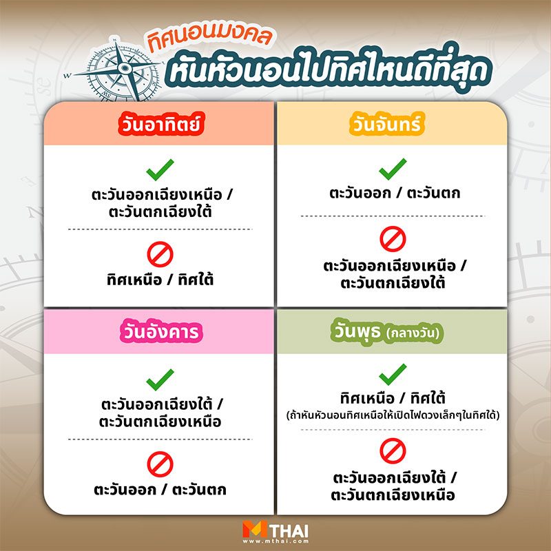 ทิศหันหัวนอน