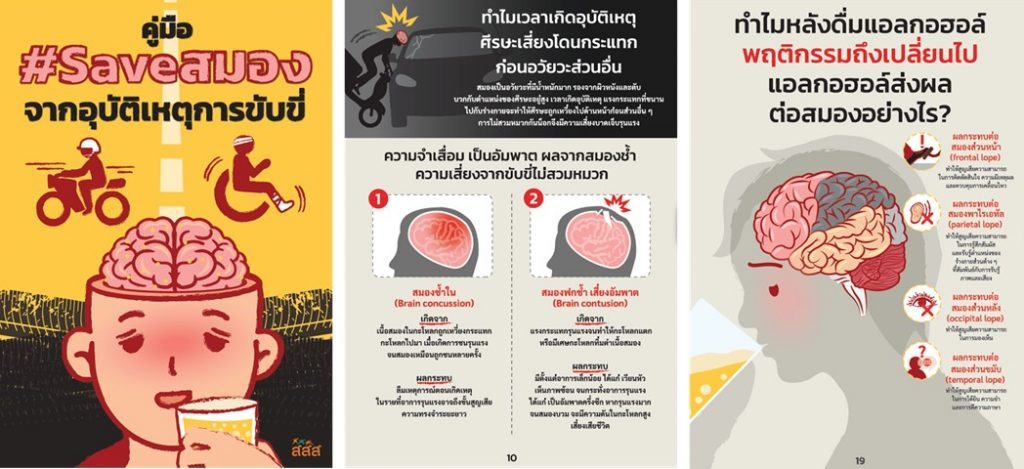 คู่มือSaveสมอง