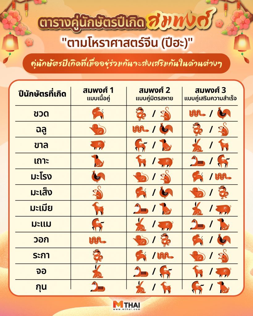 คู่สมพงศ์