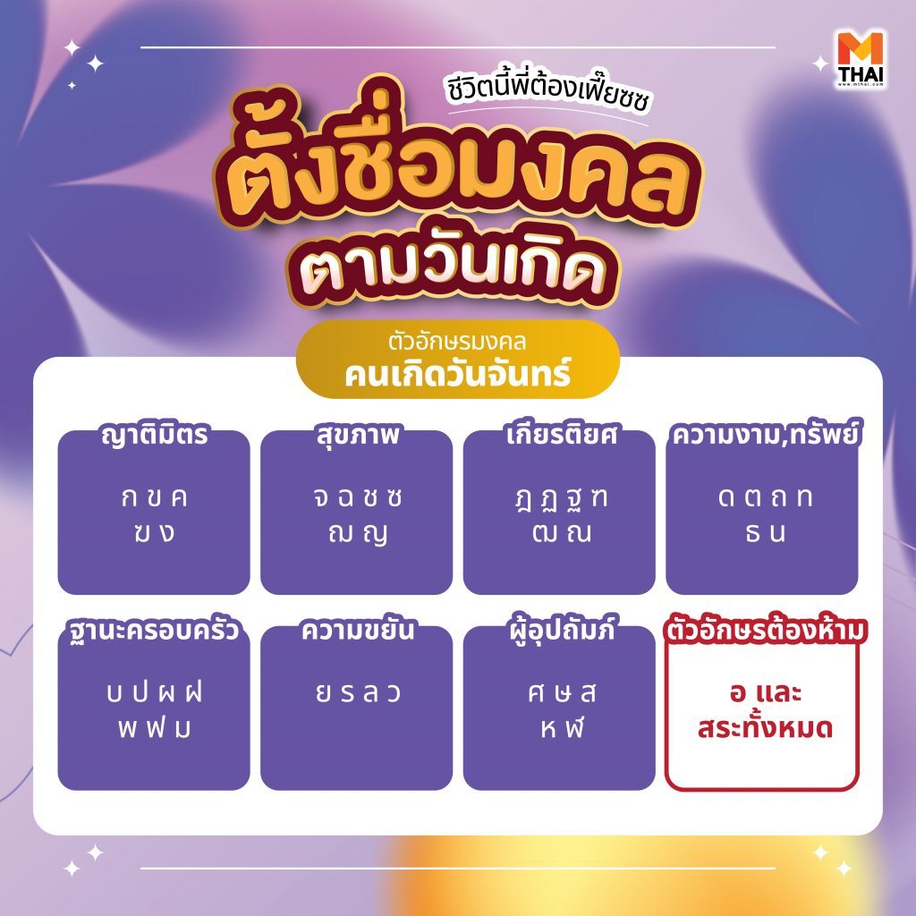 วันจันทร์