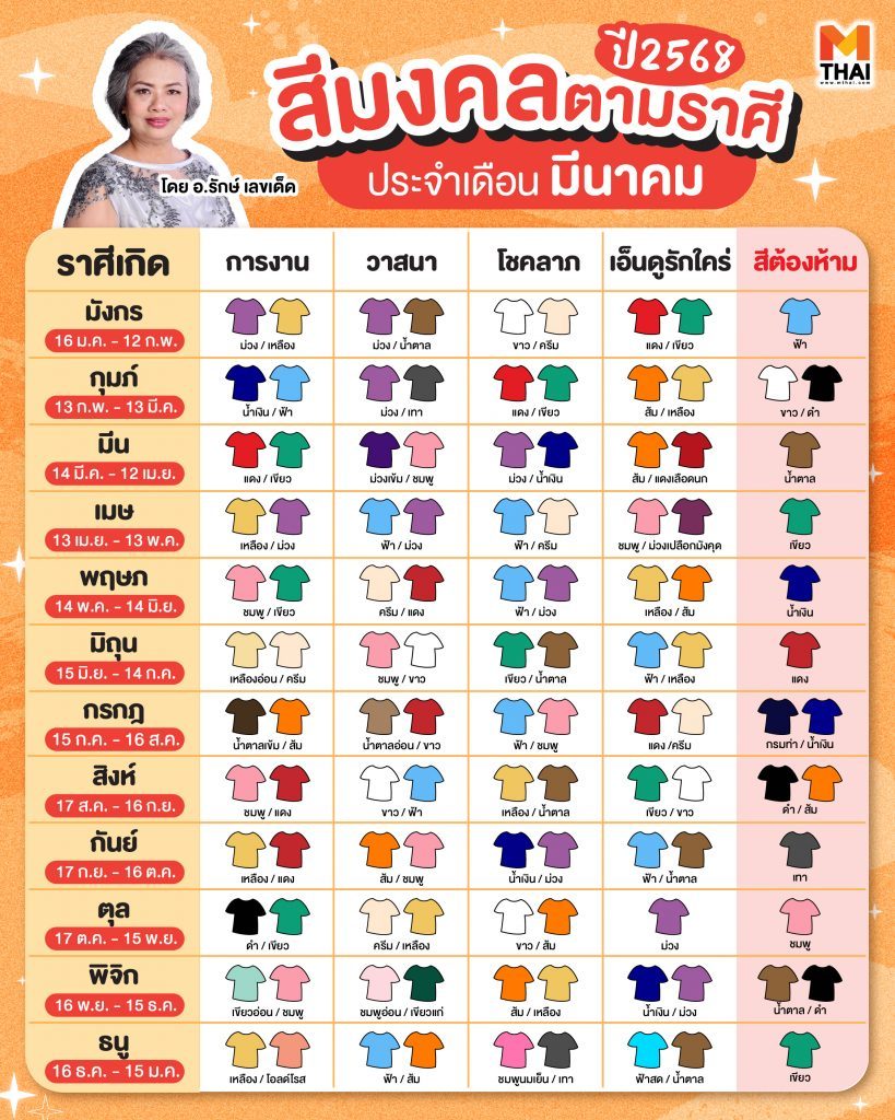 สีมงคลตามราศี 2568
