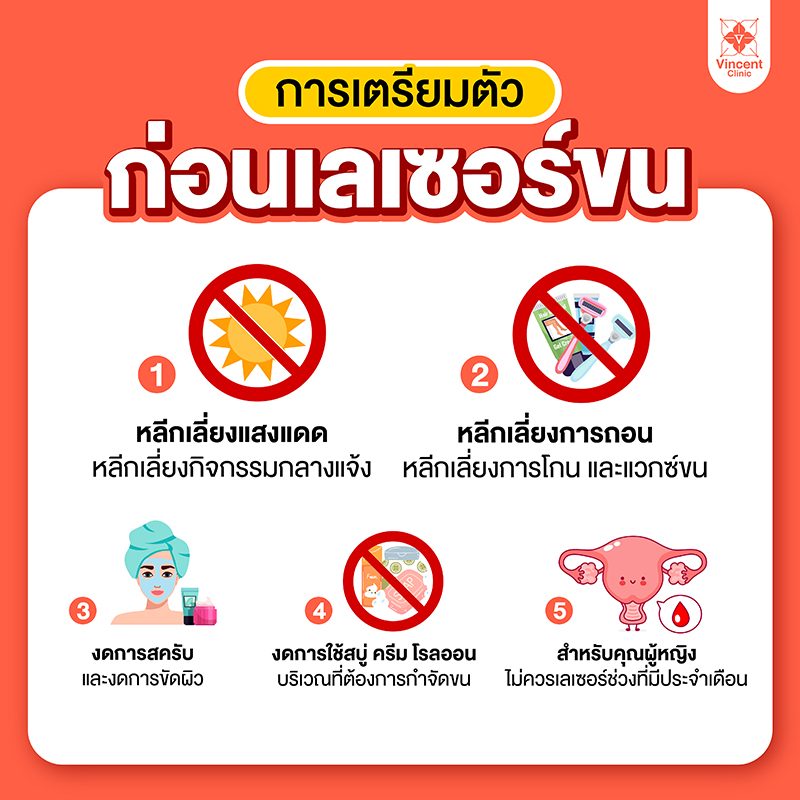 การเตรียมตัว
