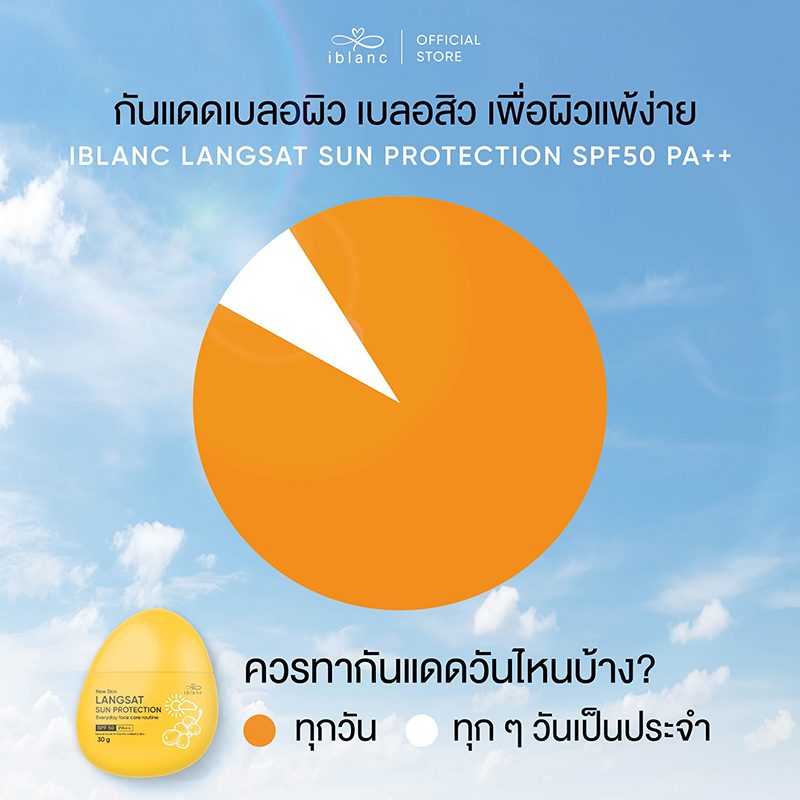 กันแดด