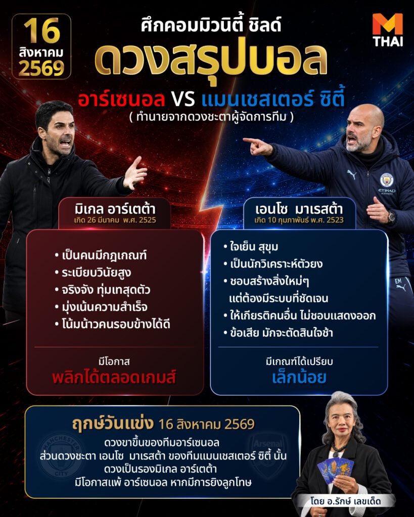 อาร์เซนอล แมนเชสเตอร์ ซิตี้