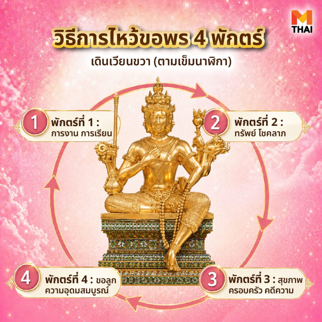 วิธีการไหว้พระพรหม