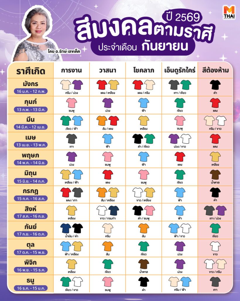 สีมงคลตามราศี 2569