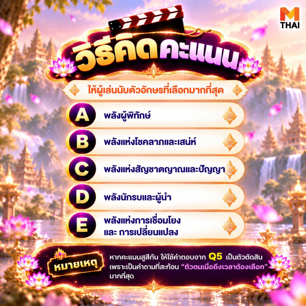 คะแนน