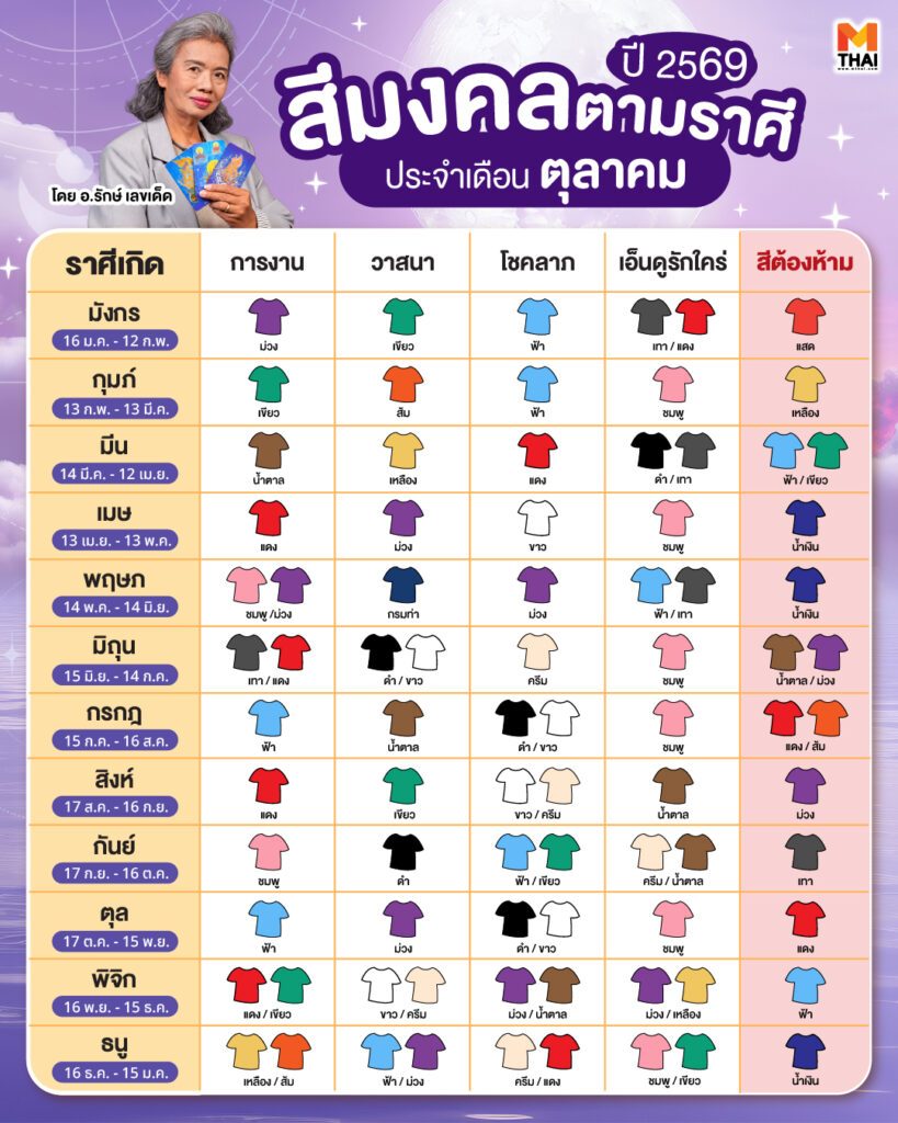 สีมงคลตามราศี 2569