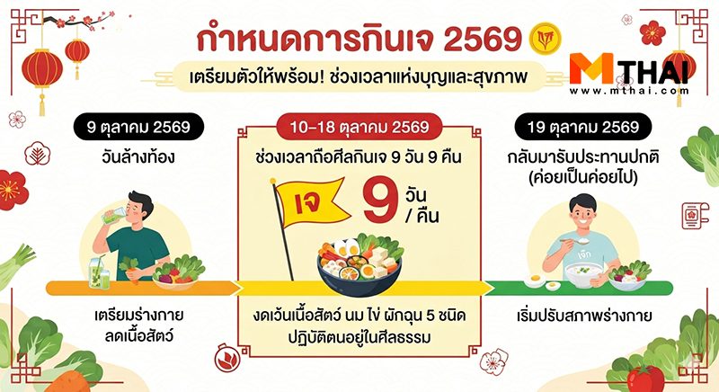 กินเจ 2569