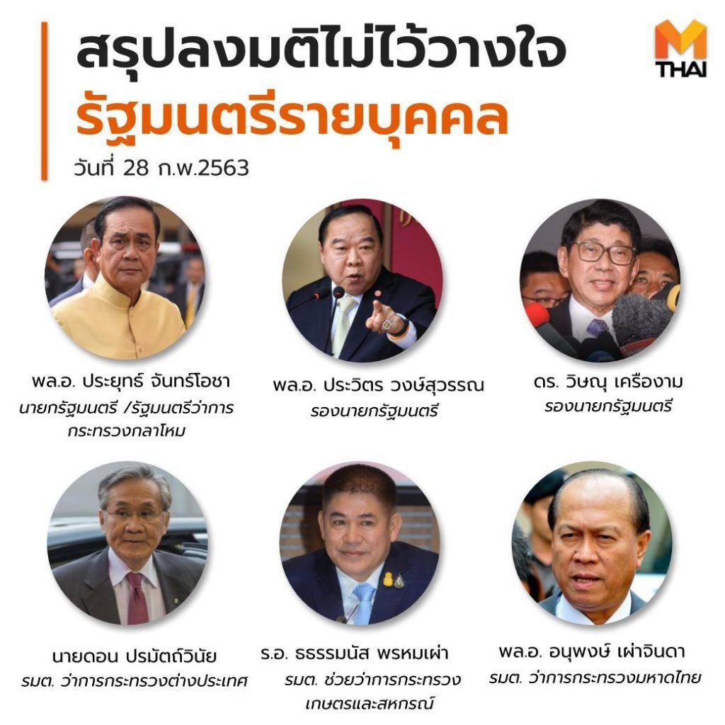 สรุปลงมติไม่ไว้วางใจ รัฐมนตรีเป็นรายบุคคล