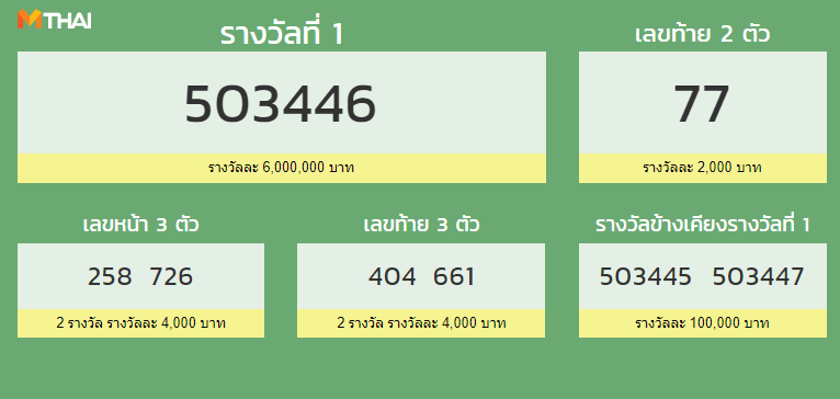 ตรวจหวย 16 มีนาคม 2563