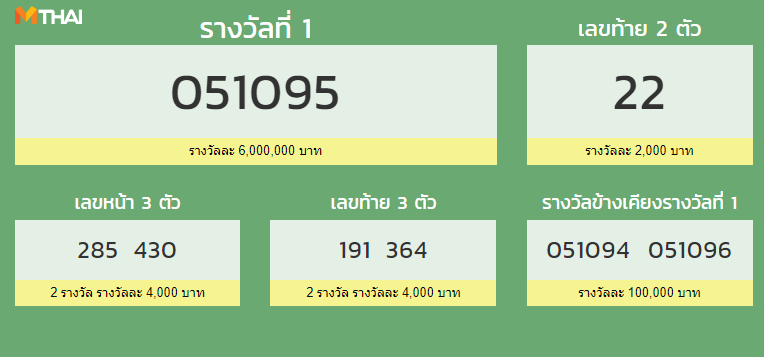 ตรวจสลากกินแบ่งรัฐบาล งวด 1 เมษายน 2563 ออกวันที่ 16 พ.ค. 63
