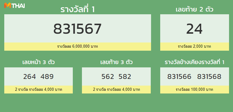 ตรวจสลากกินแบ่งรัฐบาล งวด 1 มิถุนายน 2563