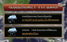 อุตุฯ เตือนเหนือ-อีสานฝนตกหนัก น้ำป่าไหลหลาก