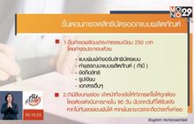 เปิดขั้นตอนการจดสิทธิบัตรผลิตภัณฑ์