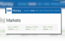 ดัชนีดาวโจนส์ปิดบวก 14.57
