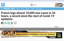 ฝรั่งเศส ติดโควิด-19 วันเดียวเกือบ 10,000 ราย เป็นครั้งแรก