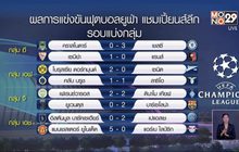 ผลการแข่งขันฟุตบอลยูฟ่า แชมเปี้ยนส์ลีก 29-10-63