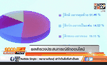 ผลสำรวจประสบการณ์รักออนไลน์