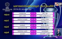 ผลการแข่งขันยูฟ่า แชมเปี้ยนส์ลีก รอบแบ่งกลุ่ม