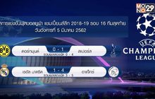 ผลการแข่งขันฟุตบอลยูฟ่า แชมเปี้ยนส์ลีก รอบ 16 ทีมสุดท้าย