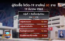 ยอดผู้ป่วยโควิด-19 พุ่งวันเดียว 60 ราย