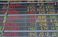 หุ้นไทยเปิดบวก 4.93 จุด