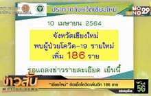 “เชียงใหม่” ติดเชื้อโควิดเพิ่มอีก 186 ราย