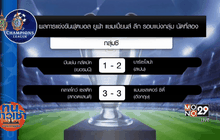 ผลฟุตบอล ยูฟ่า แชมเปี้ยนส์ ลีก ประจำคืนวันพุธที่ 28 ก.ย.