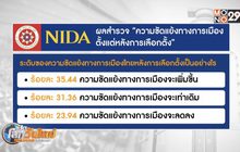 โพลเผย ปชช.ห่วงการเมืองหลังเลือกตั้งหวั่นขัดแย้งเพิ่มขึ้น