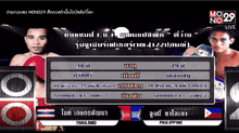 ไมค์ เกษตรพัฒนา (ไทย) VS จูนนี่ ซาโลเกา (ฟิลิปปินส์)