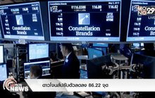 ดาวโจนส์ปรับตัวลดลง 86.22 จุด
