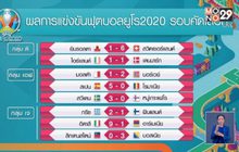 ผลการแข่งขันฟุตบอลยูโร 2020 รอบคัดเลือก