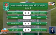 ผลการแข่งขันฟุตบอลคาราบาวคัพ รอบ 3
