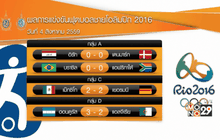 ผลฟุตบอลชาย นัดแรก โอลิมปิกเกมส์ 2016